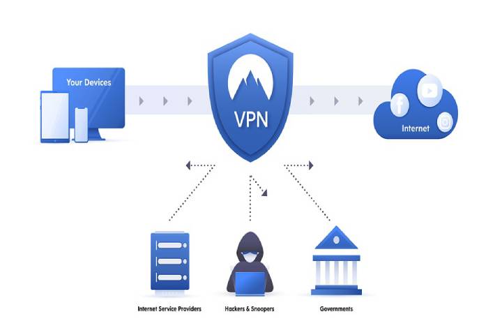 Use a VPN Service on Your Phone and Computer